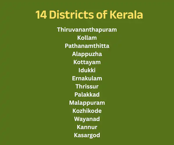 districts of kerala